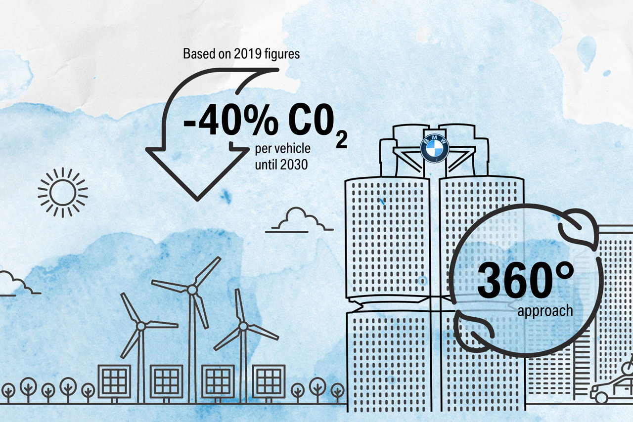 Driving decarbonisation in the supply chain