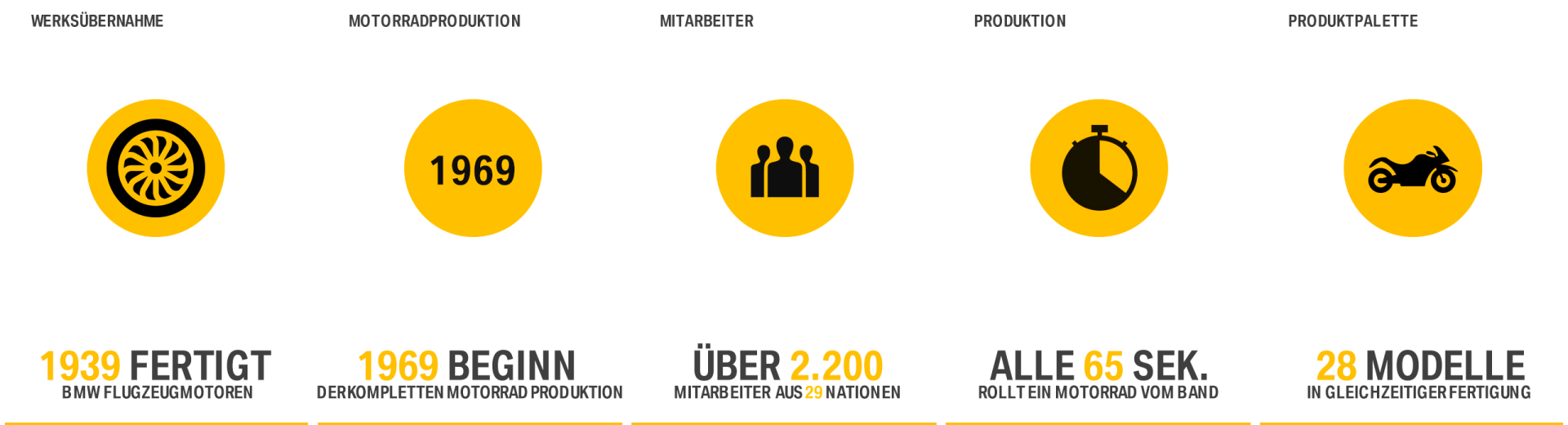 Infografik Berlin