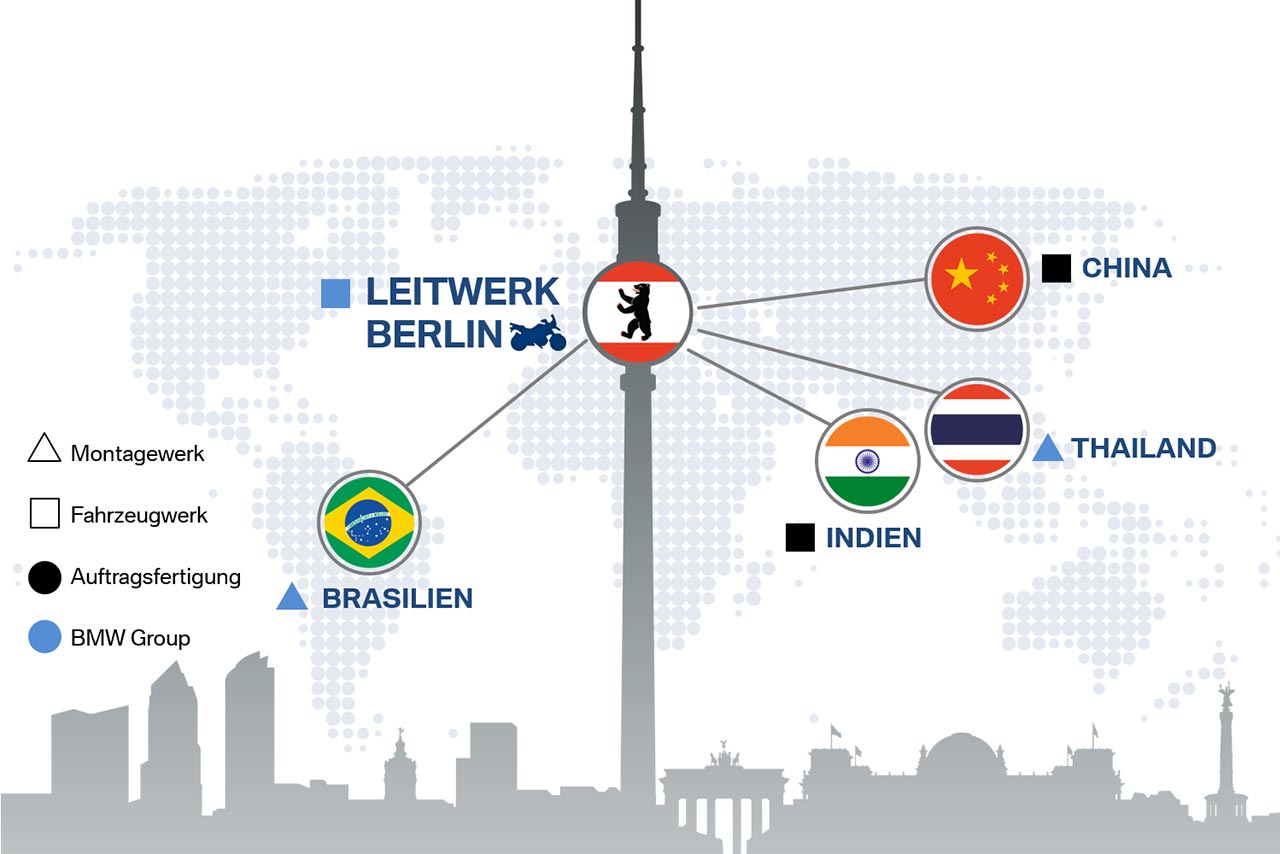 Abbildung Leitwerk Berlin mit Zuordnung internationale Werke