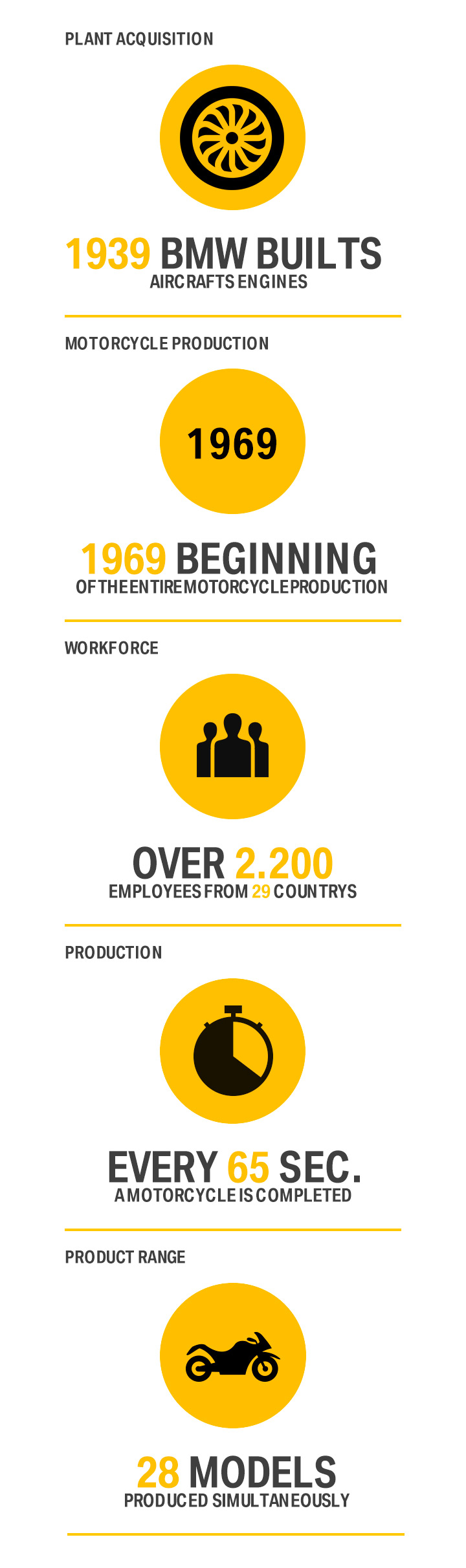 Infografik Berlin