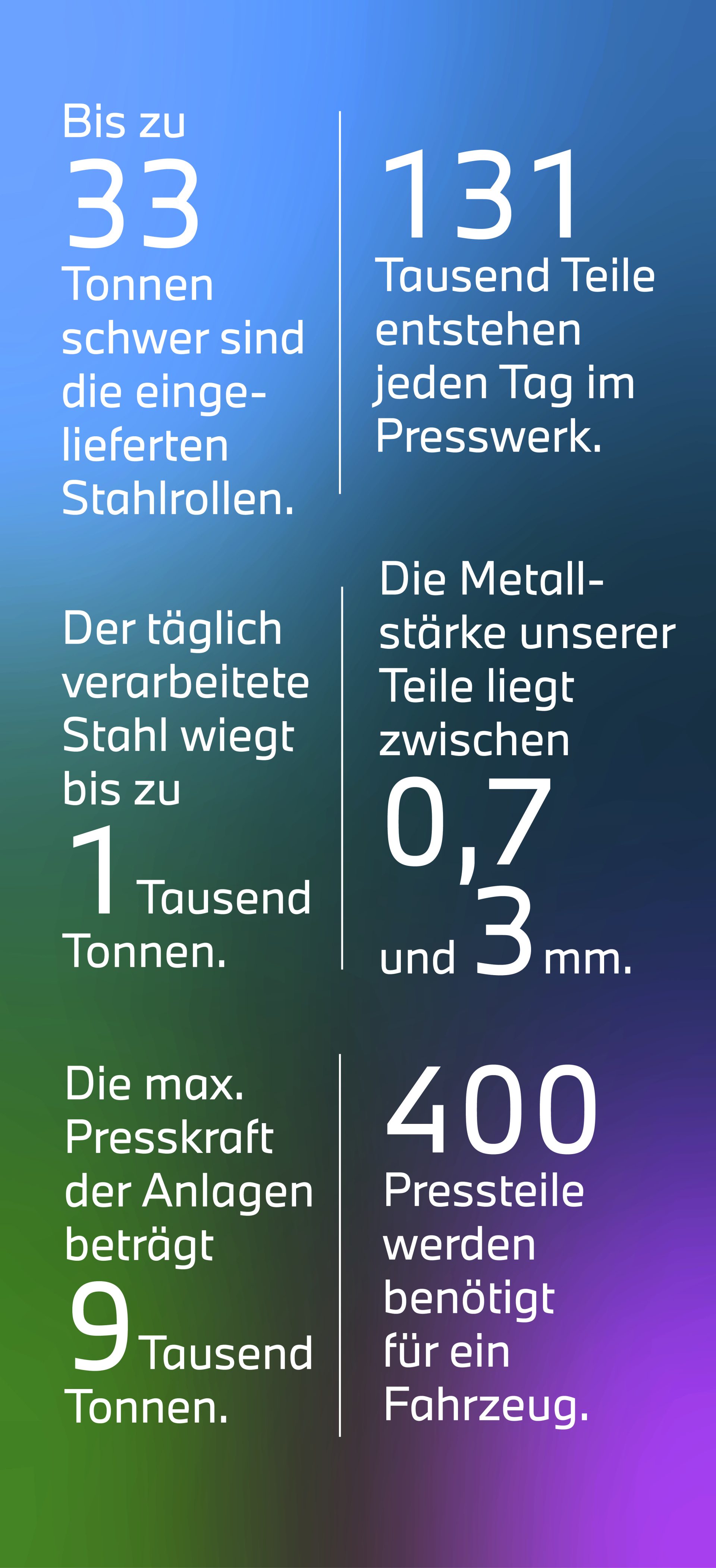 Layout_Hoch_Presswerk