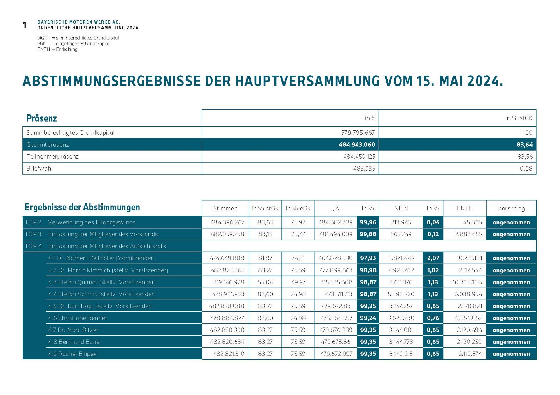 Einberufung