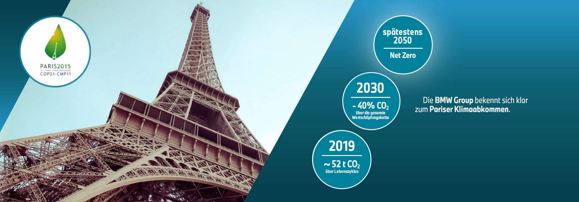 Eine Grafik mit Eiffelturm und aufsteigend angeordneten Zahlen. 2019 52t CO2 pro Fahrzeug, 2030 -40%, 2050 Klimaneutralität.