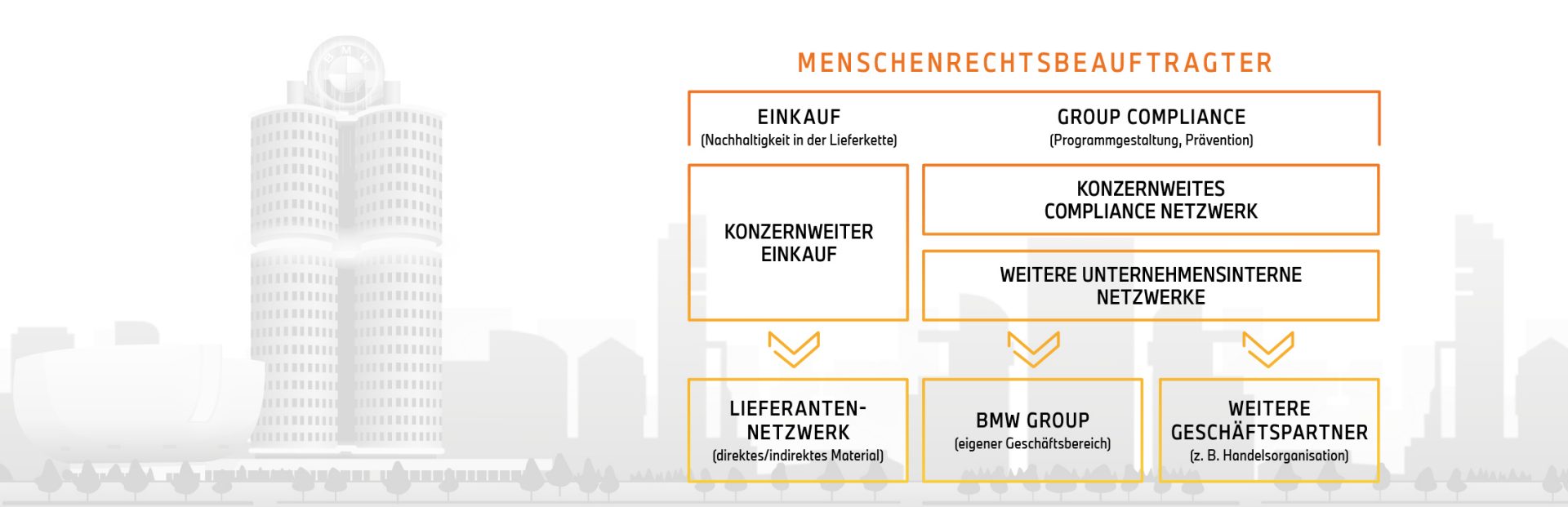 Verantwortlichkeiten