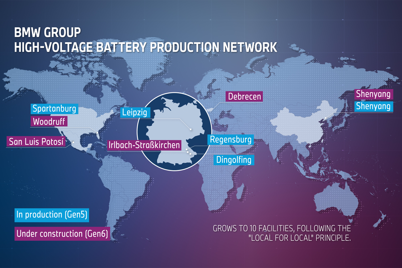 E-components production network