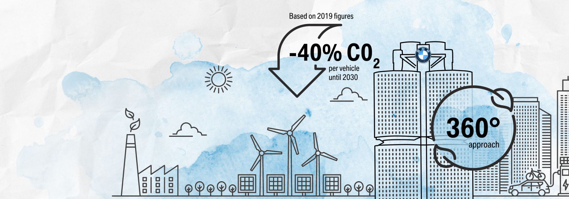 Driving decarbonisation in the supply chain